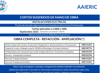 Costos de mano de eobra electrica