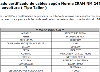 Listado certificado de cables según Norma IRAM NM 247-5 con envoltura (Tipo Taller)