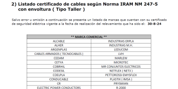 Listado certificado de cables según Norma IRAM NM 247-5 con envoltura (Tipo Taller)