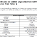 Listado certificado de cables según Norma IRAM NM 247-5 con envoltura (Tipo Taller)